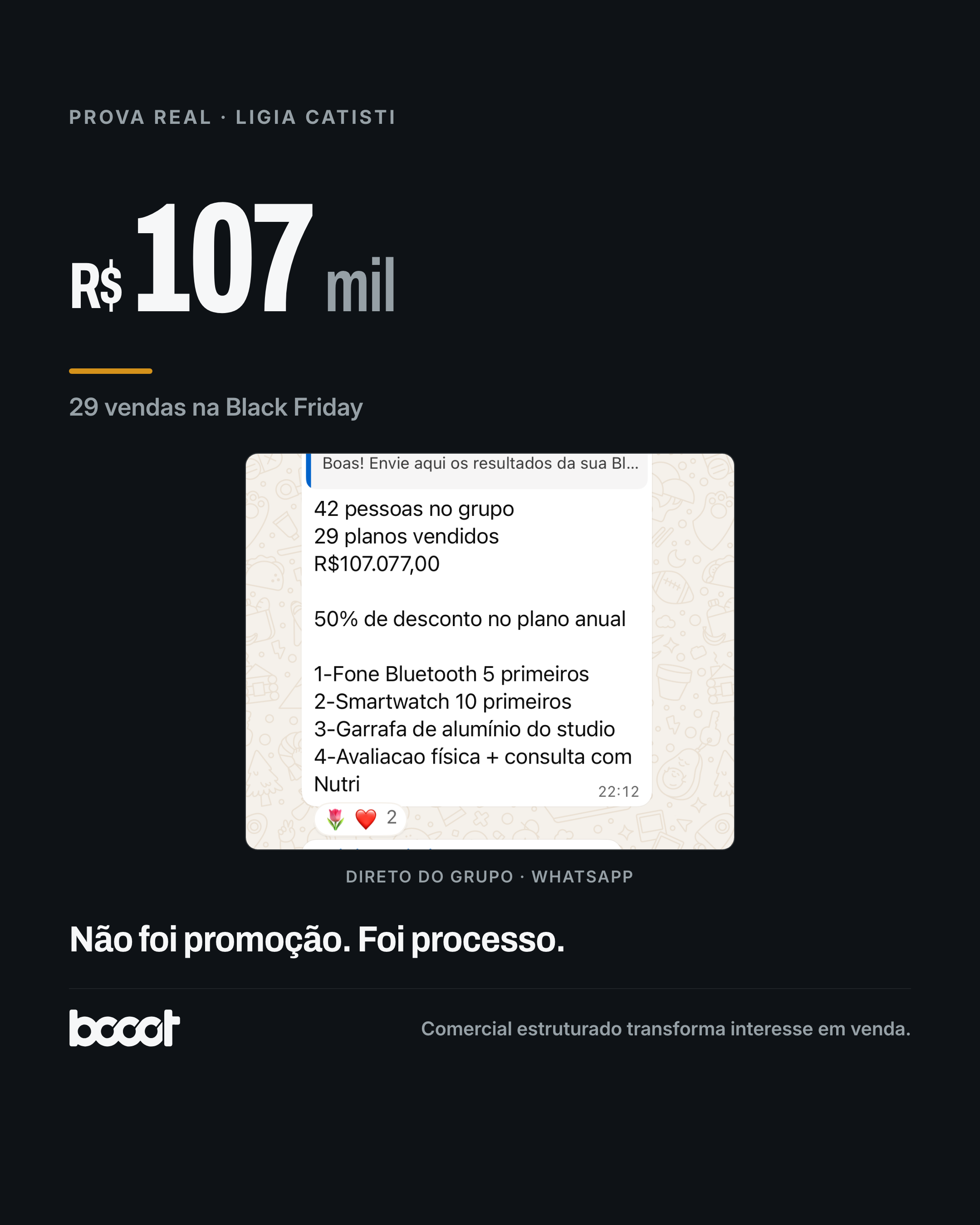Ligia Catisti · R$107 mil · 29 vendas na Black Friday · print real do grupo