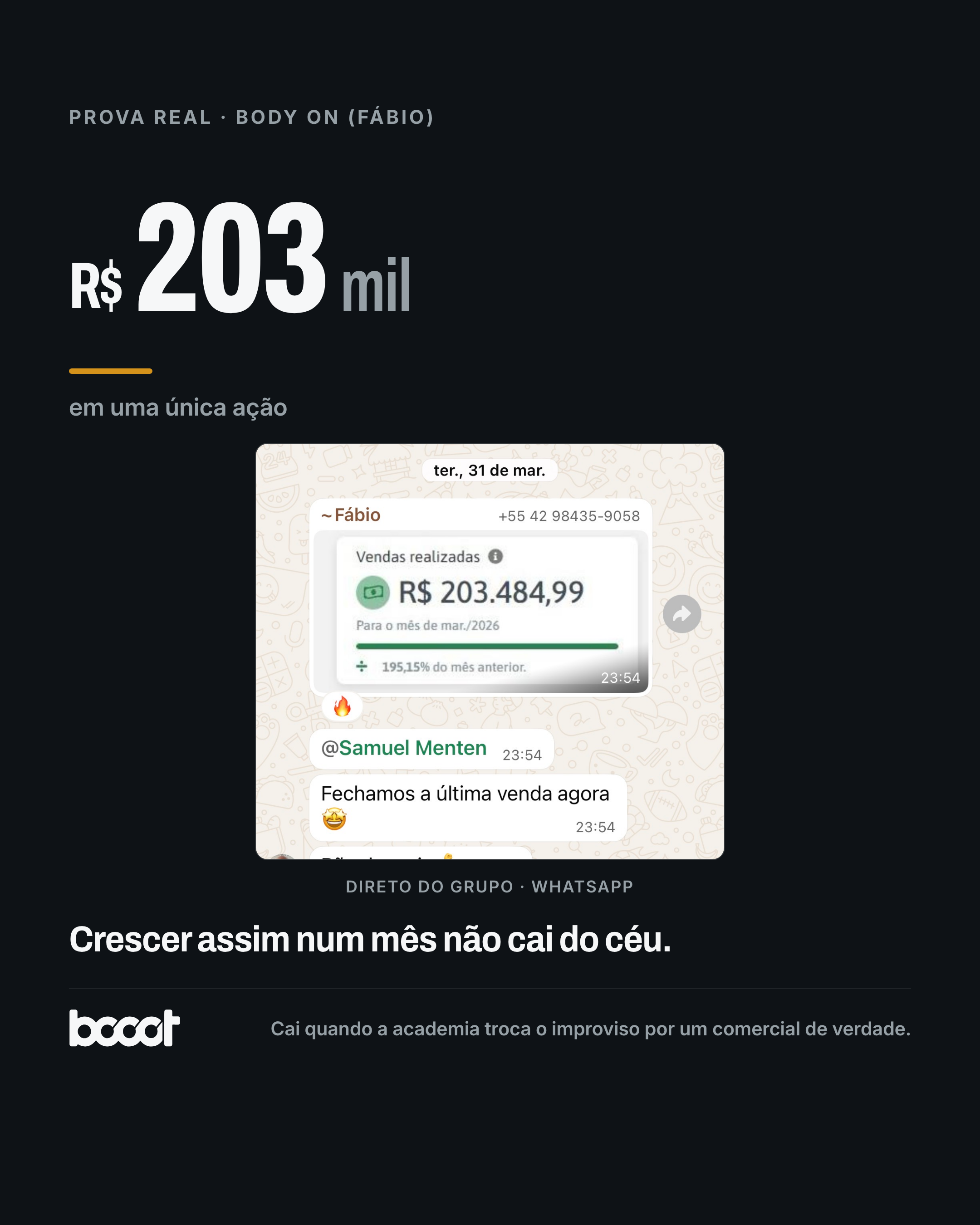 Body ON (Fábio) · R$203 mil em um mês · print real do grupo