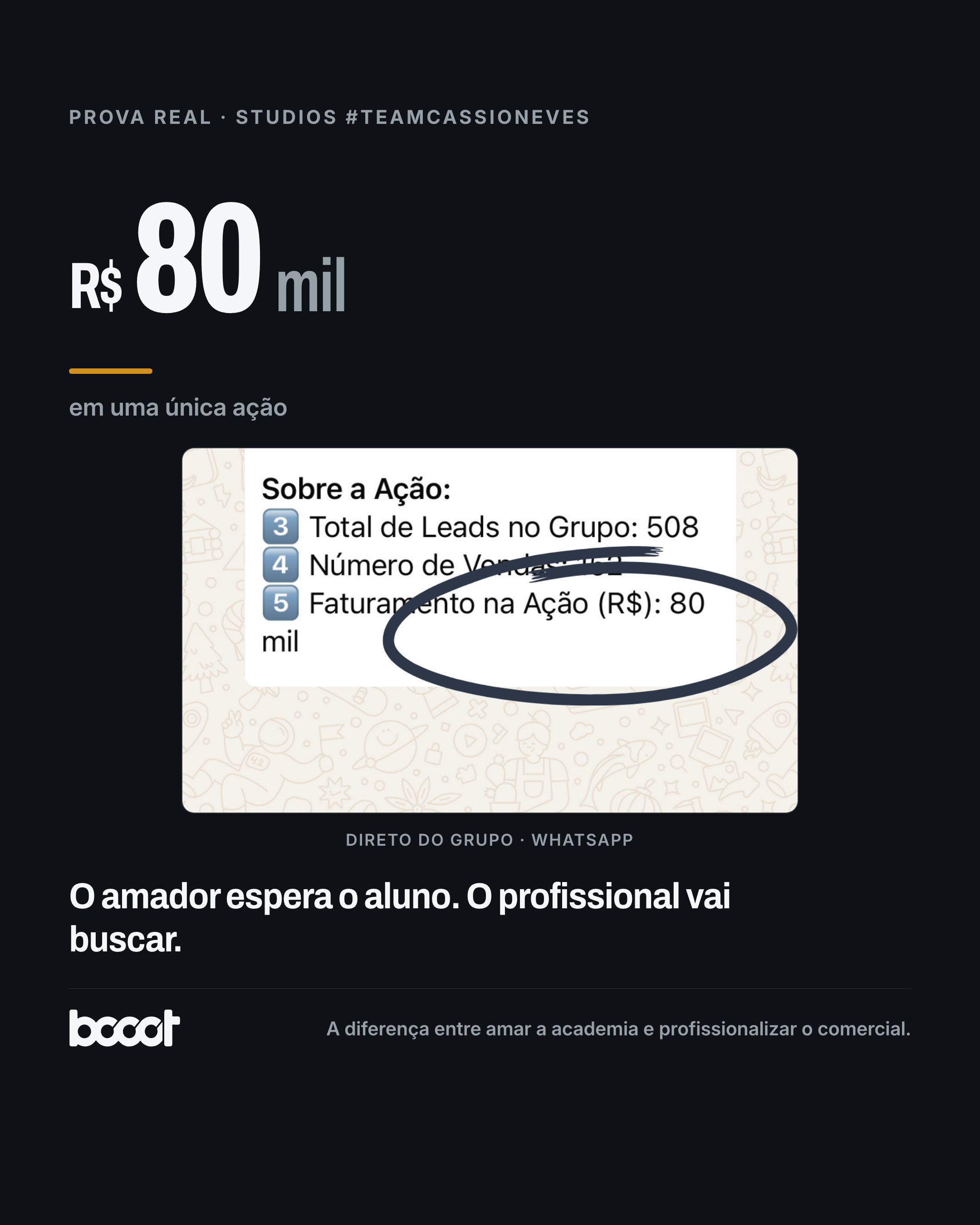 Studios Team Cassio Neves · R$80 mil em uma única ação · print real do grupo