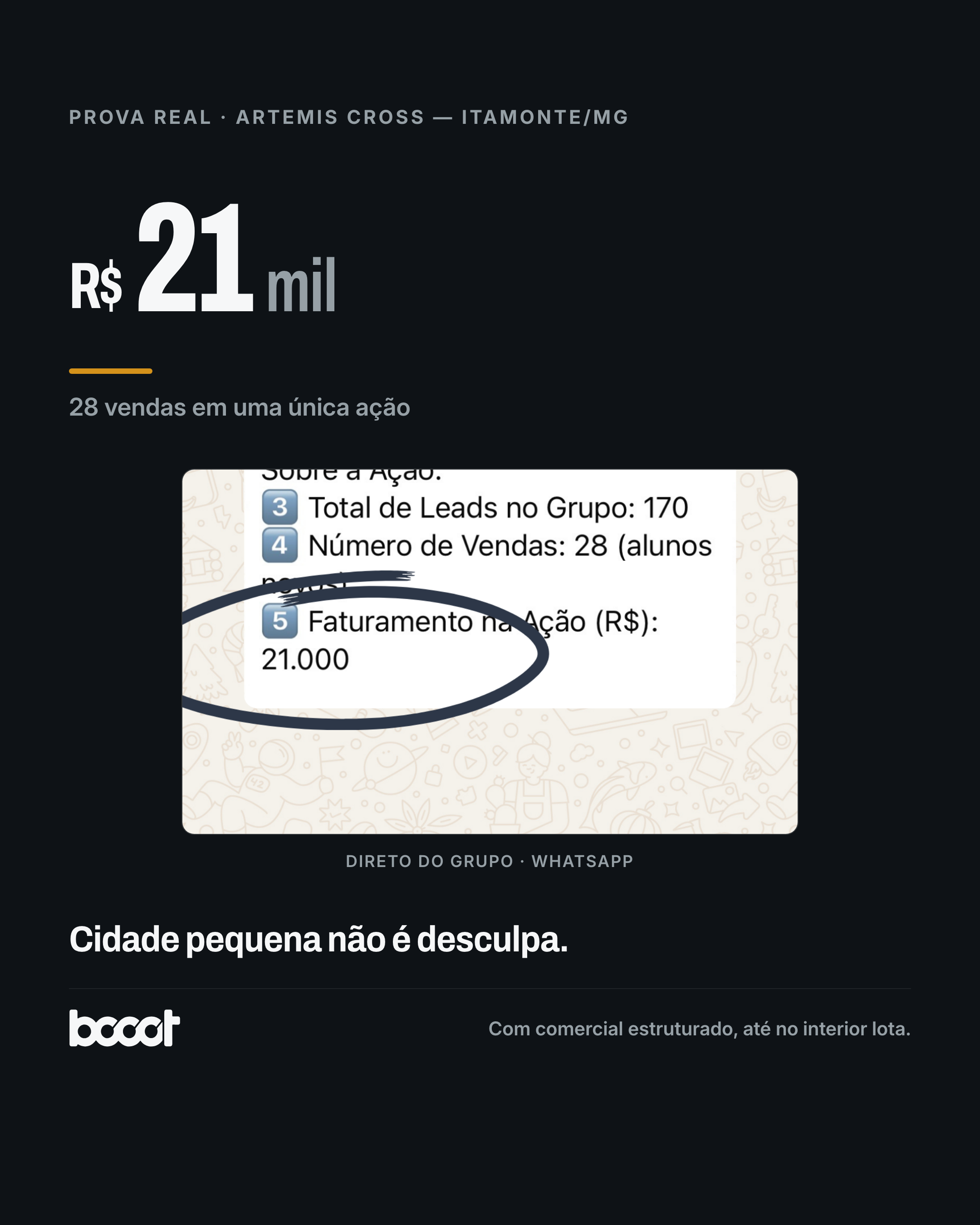 Artemis Cross · Itamonte, MG · R$21 mil e 28 vendas em uma única ação · print real do grupo
